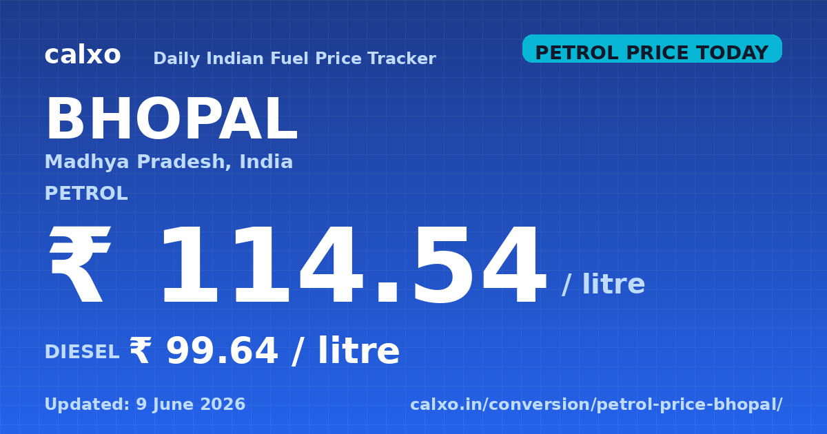 Petrol & diesel price in Bhopal — 9 June 2026 Today's petrol price in Bhopal is ₹114.54 per litre and diesel is ₹99.64 per litre as of 9 June 2026