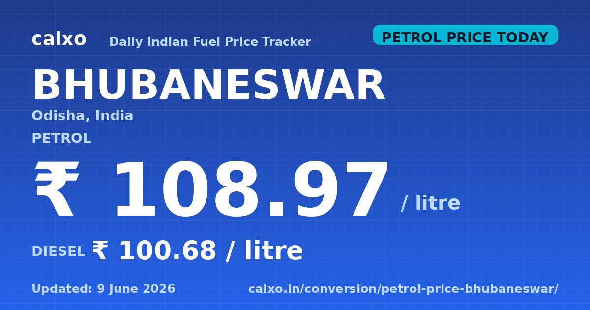 Petrol & diesel price in Bhubaneswar — 9 June 2026 Today's petrol price in Bhubaneswar is ₹108.97 per litre and diesel is ₹100.68 per litre as of 9 June 2026