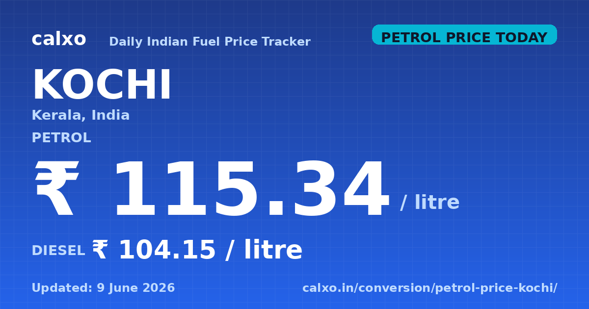 Petrol & diesel price in Kochi — 9 June 2026 Today's petrol price in Kochi is ₹115.34 per litre and diesel is ₹104.15 per litre as of 9 June 2026
