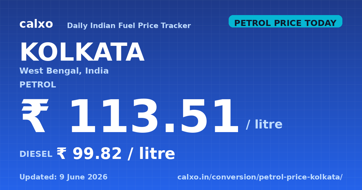Petrol & diesel price in Kolkata — 9 June 2026 Today's petrol price in Kolkata is ₹113.51 per litre and diesel is ₹99.82 per litre as of 9 June 2026