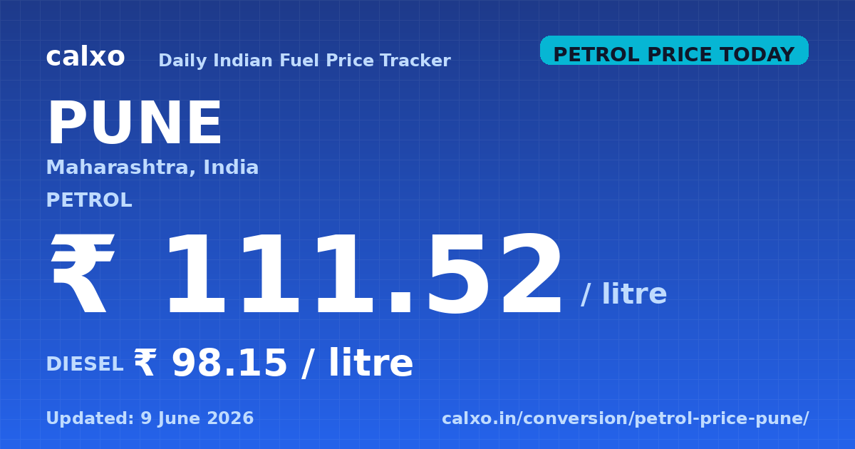 Petrol & diesel price in Pune — 9 June 2026 Today's petrol price in Pune is ₹111.52 per litre and diesel is ₹98.15 per litre as of 9 June 2026