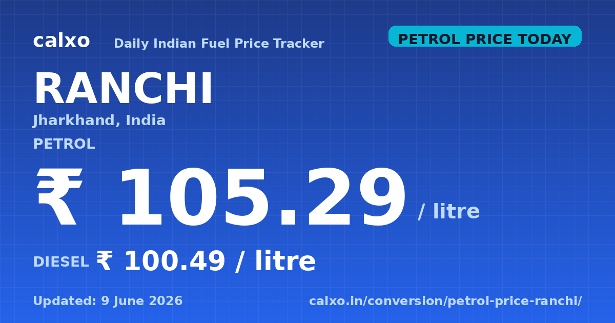 Petrol & diesel price in Ranchi — 9 June 2026 Today's petrol price in Ranchi is ₹105.29 per litre and diesel is ₹100.49 per litre as of 9 June 2026